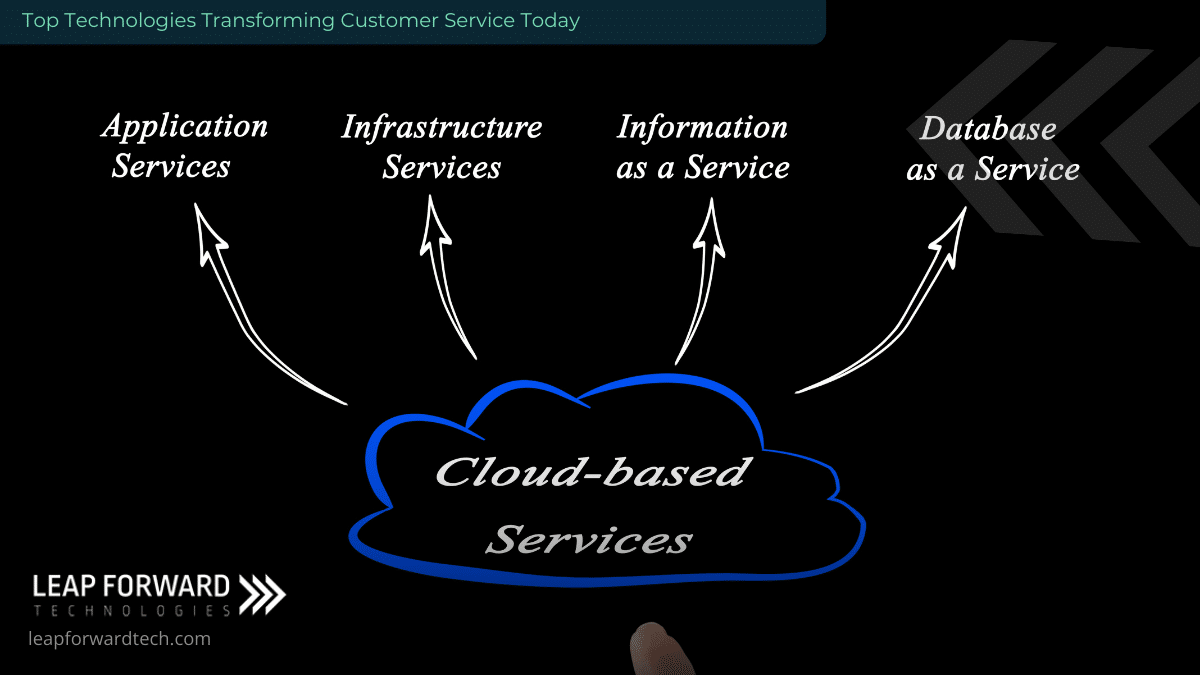 Cloud-Based Customer Service Platforms